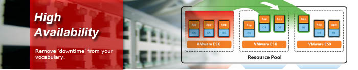High Availability Solutions